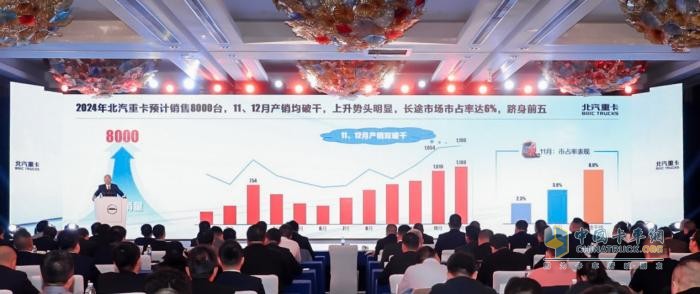 夯实客户基础 提升品牌价值 北汽重卡2025合作伙伴大会在沪召开