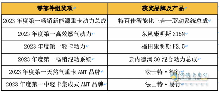 “谁是第一”商用车年度评选