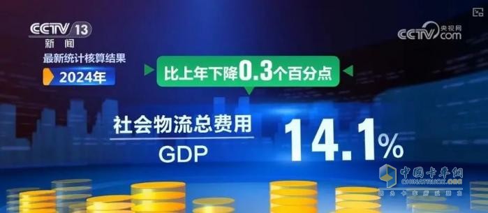 社会物流成本降至2006年以来的最低水平