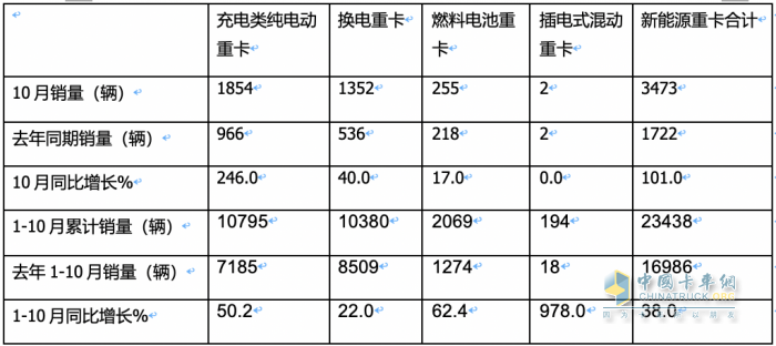 燃料电池