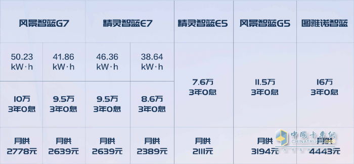 油电双雄，都市畅行——全新风景G9、风景智蓝G5上市活动成功举办