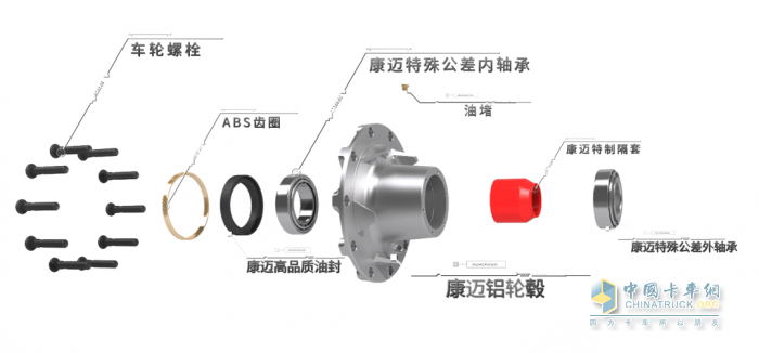 康迈免维护轮端：省心 省时 省钱