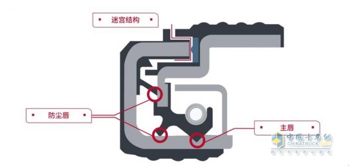 长寿命，免维护！康迈油润滑轮毂引领轮端技术革新