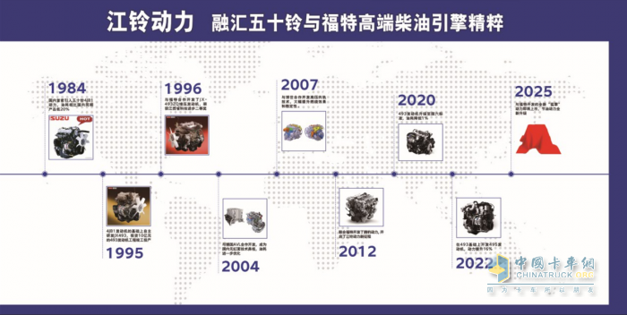 重磅！轻卡动力新王者江铃NB25发动机 将于明年耀然问世