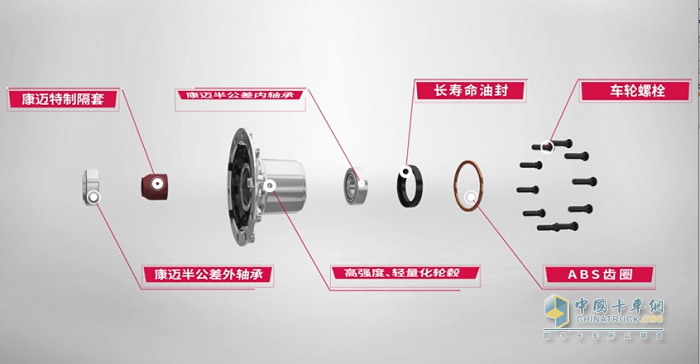 讲堂 康迈轮端整体解决方案