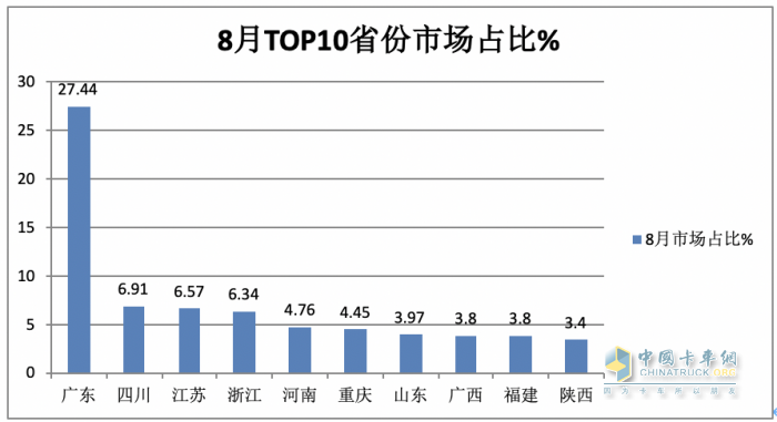 新能源物流车