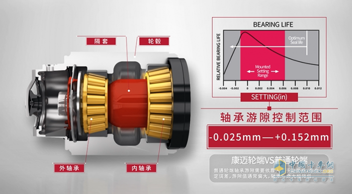 讲堂 康迈轮端整体解决方案