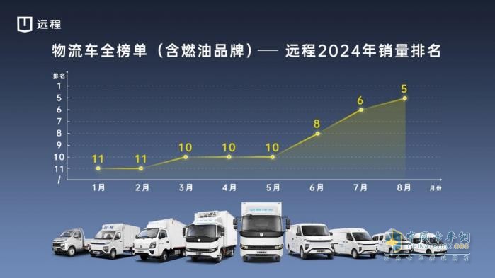 新能源行业首次破万！放眼全榜单，远程强势杀入前五