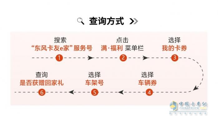 东风轻型车暖心关怀，卡友福利年终备至