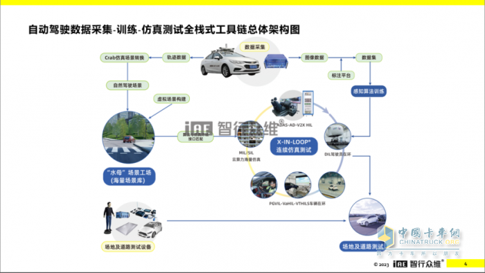 王亚锋：仿真赋能、数据驱动，助力智能网联商用车安全落地