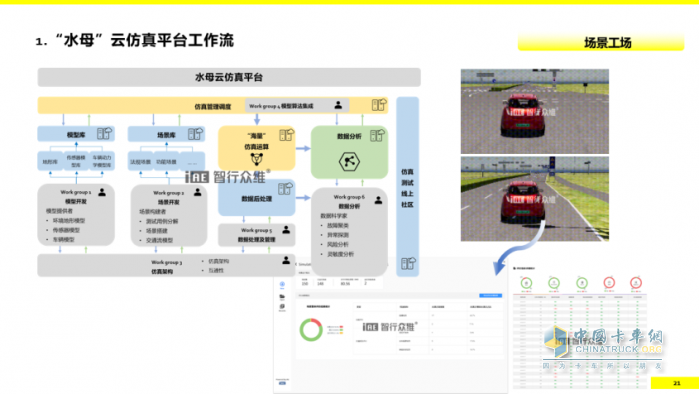 王亚锋：仿真赋能、数据驱动，助力智能网联商用车安全落地