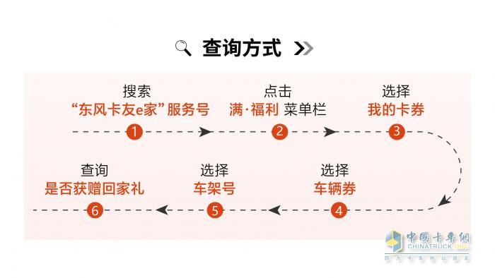 东风轻型车金秋献礼，浓情相伴卡友行