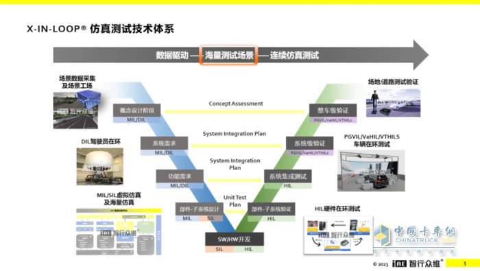 王亚锋：仿真赋能、数据驱动，助力智能网联商用车安全落地