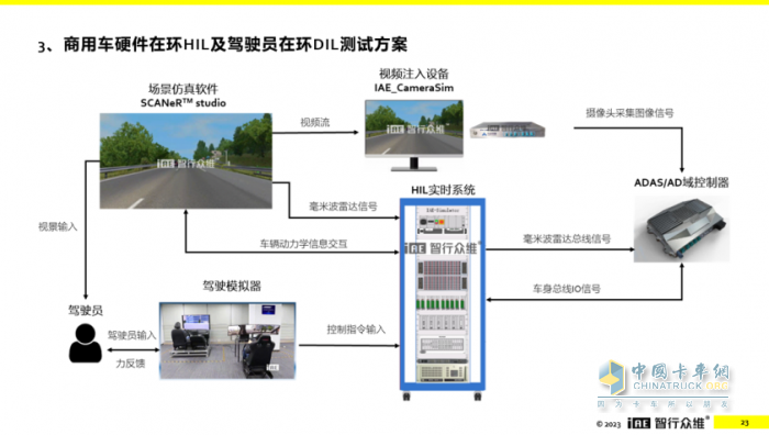 王亚锋：仿真赋能、数据驱动，助力智能网联商用车安全落地