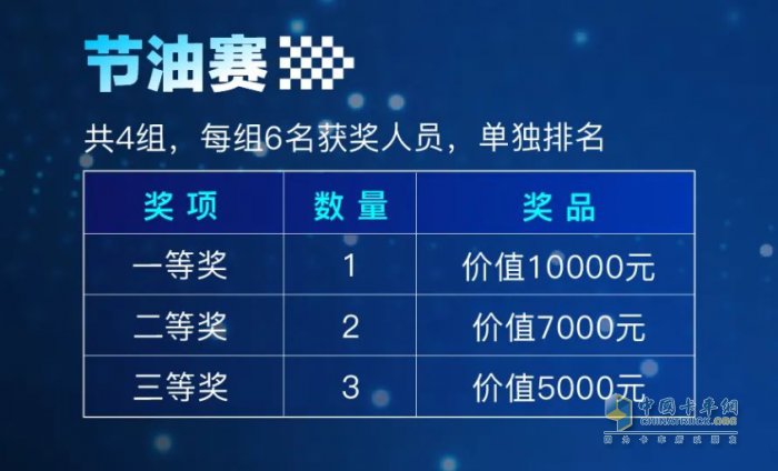 比拼硬实力，一汽解放J6G节油挑战赛鸣锣开战