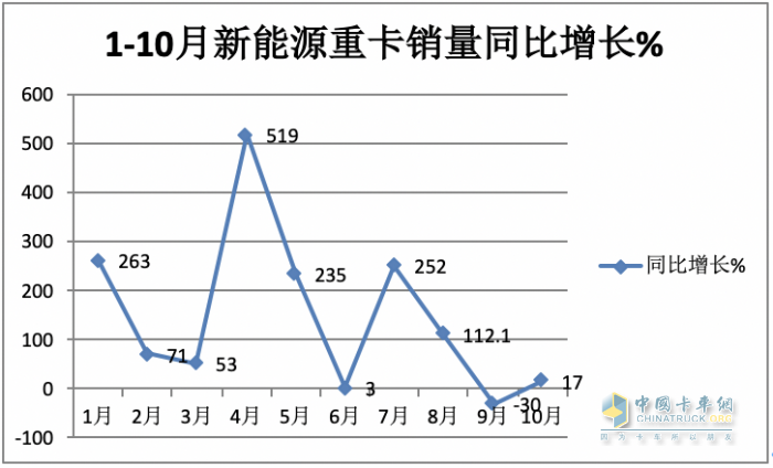 燃料电池