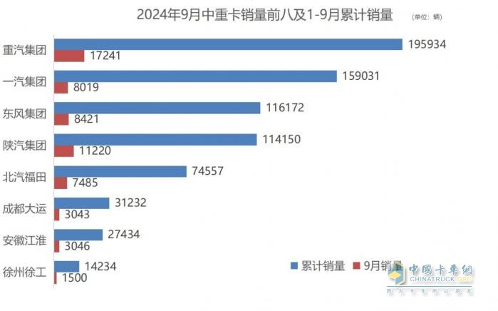 强终端，促提升-解放9月减负经销商，筑牢国内基本盘