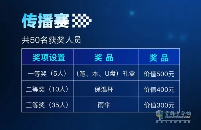 比拼硬实力，一汽解放J6G节油挑战赛鸣锣开战