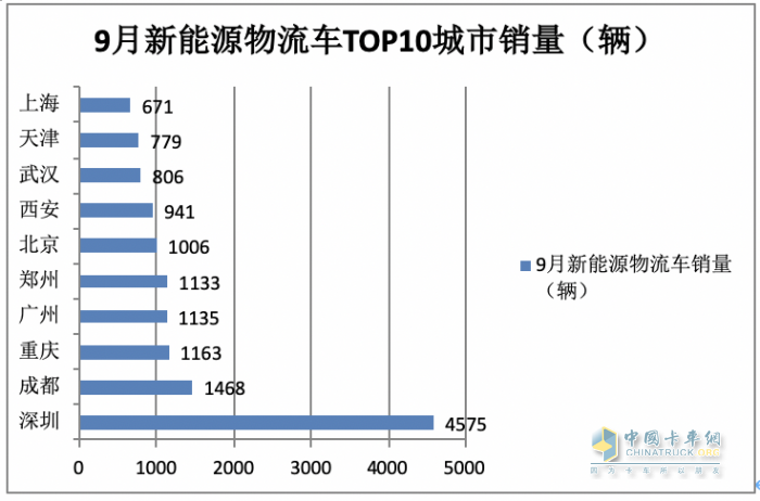 新能源物流车