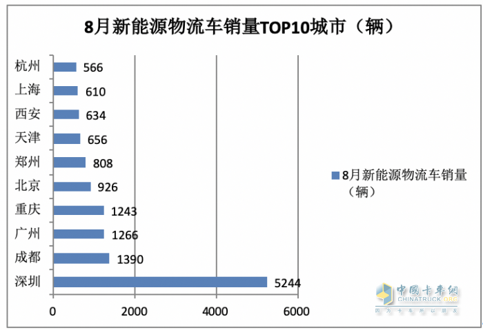 新能源物流车