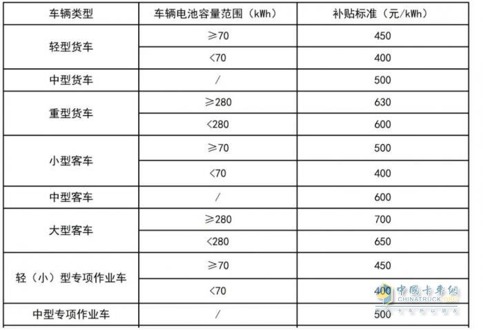 2024年8月货车行业主要政策汇总、评析