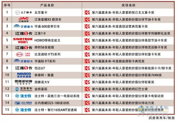 拥抱价值 共赢未来 第六届赢未来价值伙伴评选结果揭晓