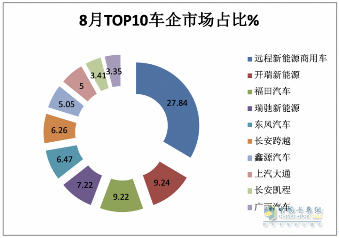 新能源物流车