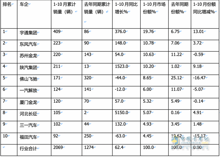 燃料电池