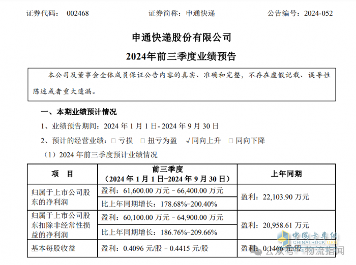 申通快递预计前三季度净利润大幅增长178.68%-200.40%