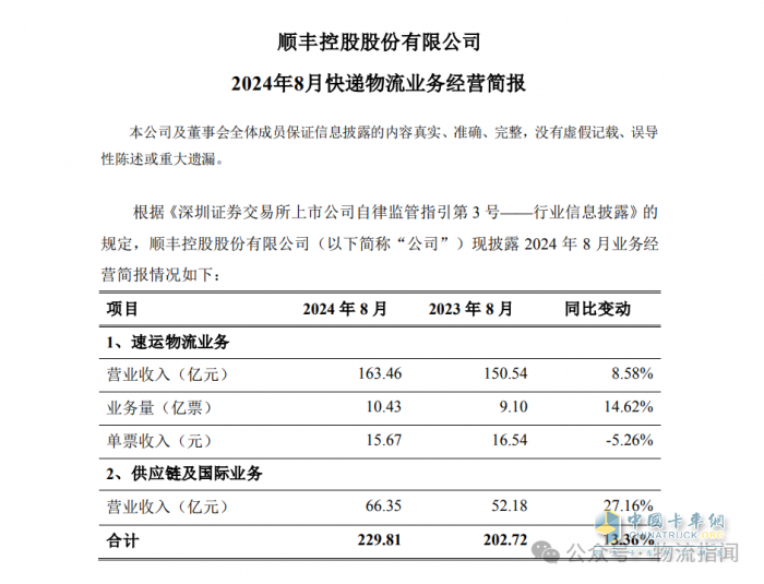 顺丰8月营收近230亿元，海外上市进程更新