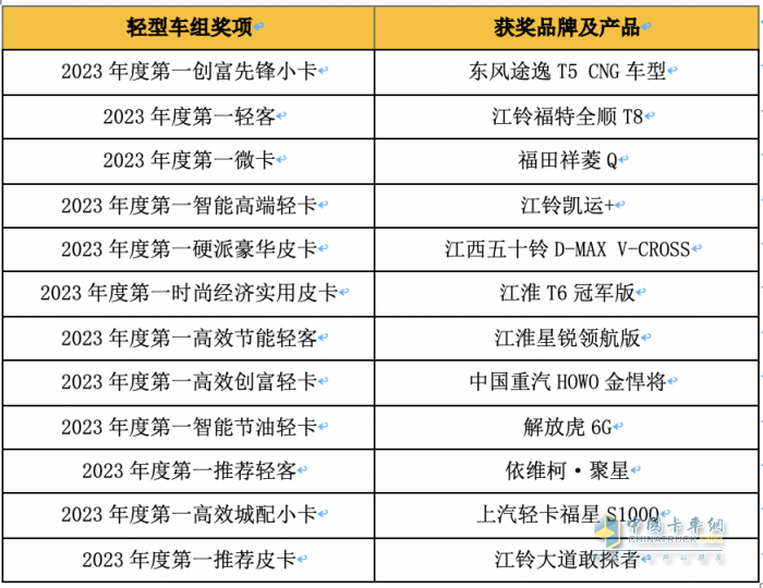 “谁是第一”商用车年度评选