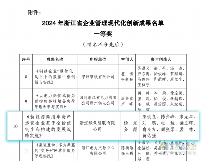 远程生态平台慧联获浙江省企业管理创新一等奖