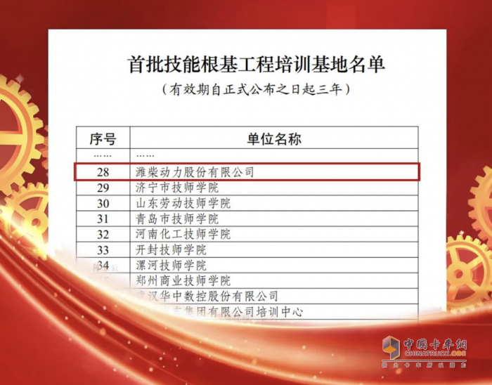 潍柴入选首批国家技能根基工程培训基地