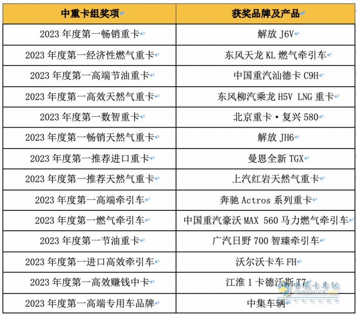 “谁是第一”商用车年度评选