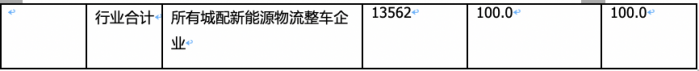 2024年2月城配物流车配套电机：TOP10花落谁家？